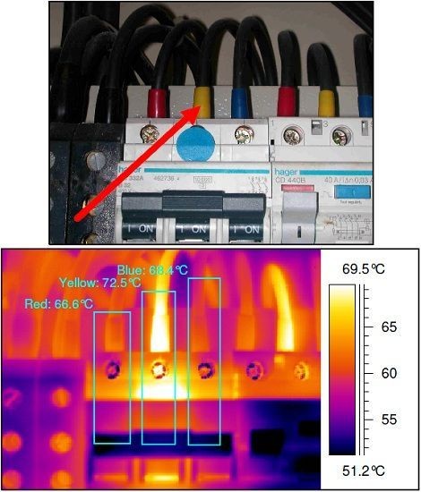 Thermal imaging Surveys 